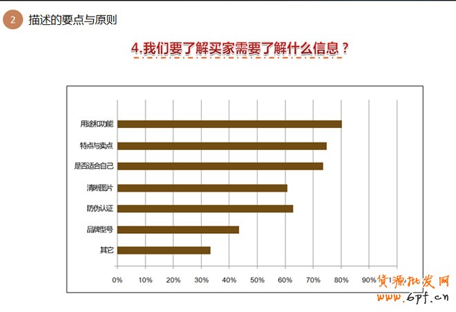 詳情頁設(shè)計思路
