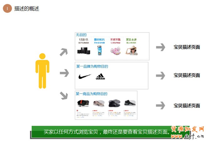 詳情頁設(shè)計思路