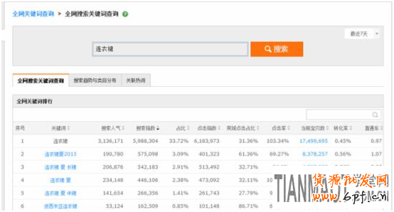 如何快速讓產品寶貝快速上淘寶首頁?