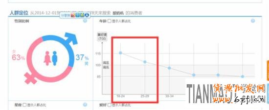 淘寶搜索指數如何分析？