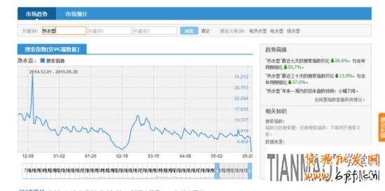 淘寶搜索指數如何分析？