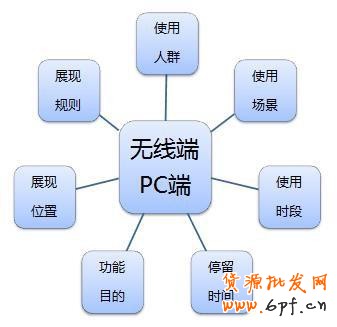 2015無線端直通車的優(yōu)化實操秘籍