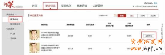 2015無線端直通車的優(yōu)化實操秘籍