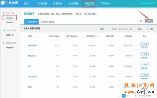 2015無線端直通車的優(yōu)化實操秘籍