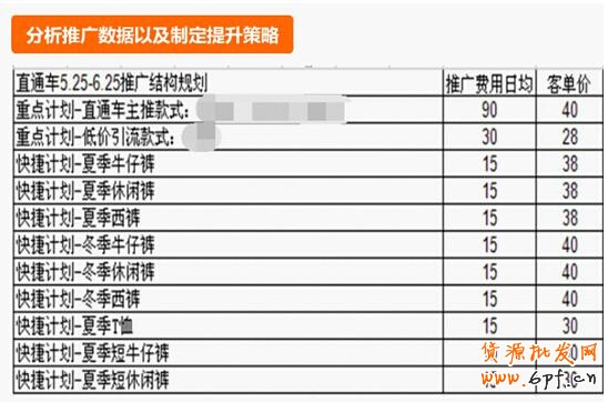 500元直通車也能用的這么爽？