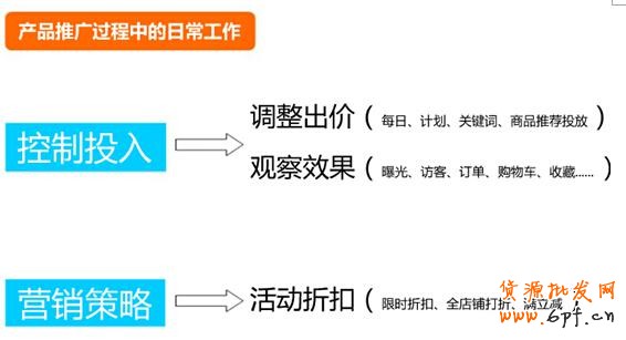 500元直通車也能用的這么爽？