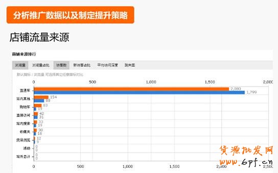 500元直通車也能用的這么爽？