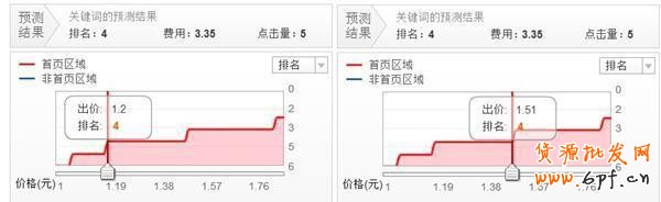 GJSAY光晶說：開不好直通車無非就那么幾個原因