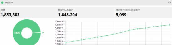 直通車恢復卡位時代，賣家該如何應對？