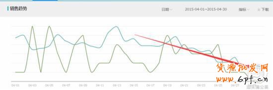 實(shí)操3招教你快速找出直通車病狀，對(duì)癥下藥！