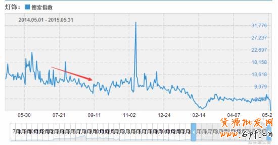實(shí)操3招教你快速找出直通車病狀，對(duì)癥下藥！