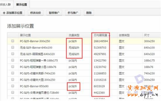 淡季，教你玩轉淘寶直通車定向