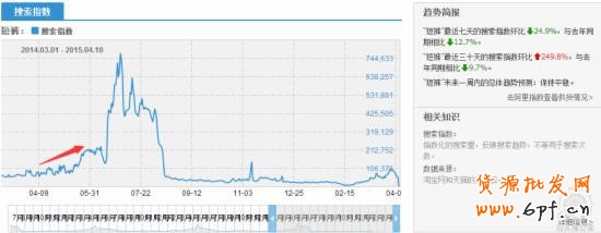 直通車推廣第一步：快準狠挑選主推寶貝