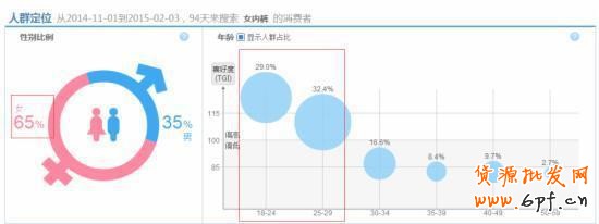 干貨：影響淘寶直通車權重的重要因素