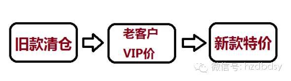 寶貝換季，此時的直通車推廣策略你做好了么？