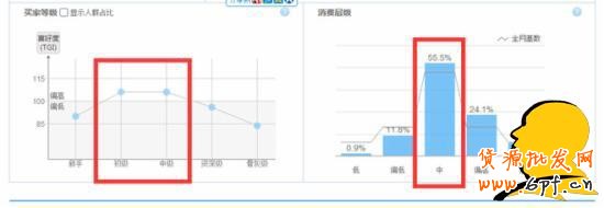 淘寶選詞：淘寶指數咋看？指數分析教程助您成功！