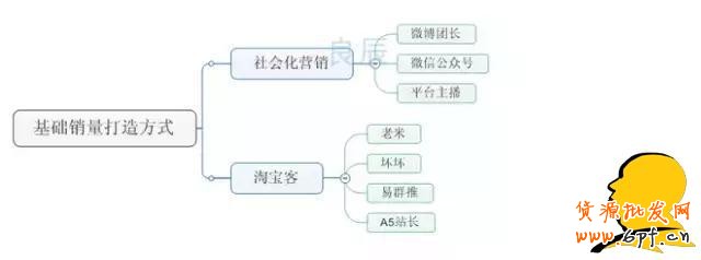 GJSAY光晶說：為什么越刷單排名越靠后？因為淘寶變了