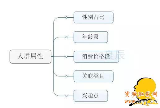 GJSAY光晶說：為什么越刷單排名越靠后？因為淘寶變了