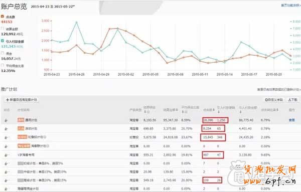 自然流量導致淘寶客流量崩潰？