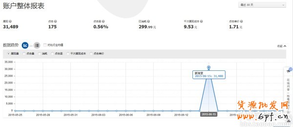 第一次做鉆展推廣的經(jīng)驗分享 4