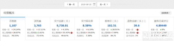 第一次做鉆展推廣的經(jīng)驗分享