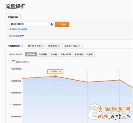 直通車如何找出最精華的關(guān)鍵詞？ 7