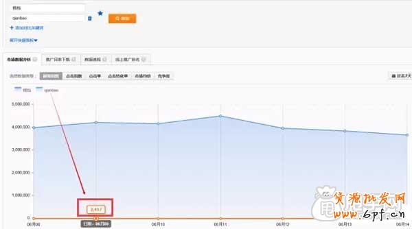 直通車如何找出最精華的關(guān)鍵詞？ 10