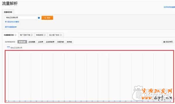 直通車如何找出最精華的關(guān)鍵詞？3