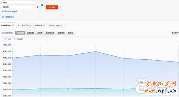 直通車如何找出最精華的關(guān)鍵詞？5