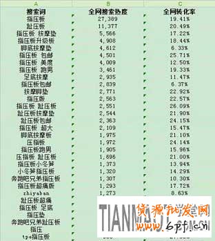 如何通過生意參謀工做好標題優化來提高自然排名呢?