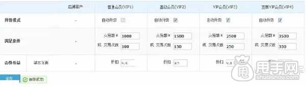 淘寶CRM,如何進行客戶分類管理？ 2