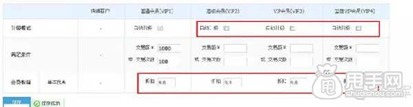 淘寶CRM,如何進行客戶分類管理？4