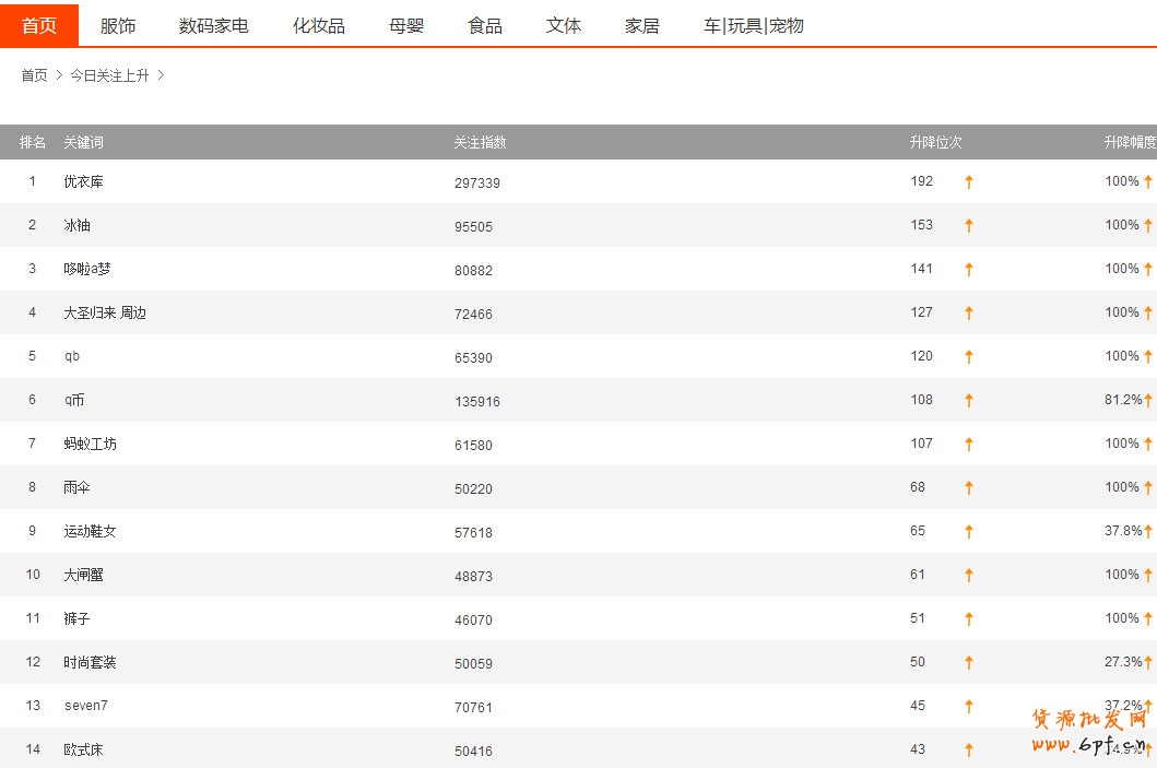 淘寶數(shù)據(jù)