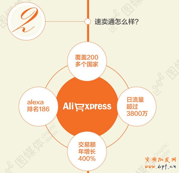 全球速賣通怎么樣