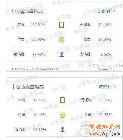 2015年我們應該怎么操作呢?
