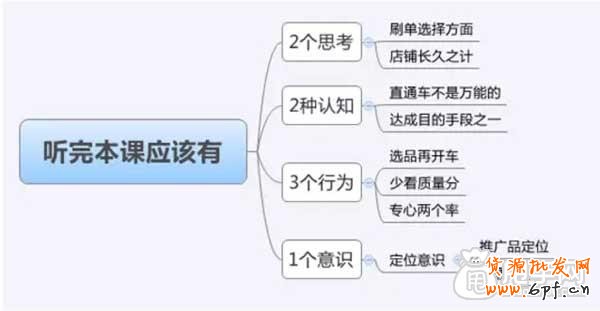 直通車省錢推廣關(guān)鍵在于質(zhì)量得分6
