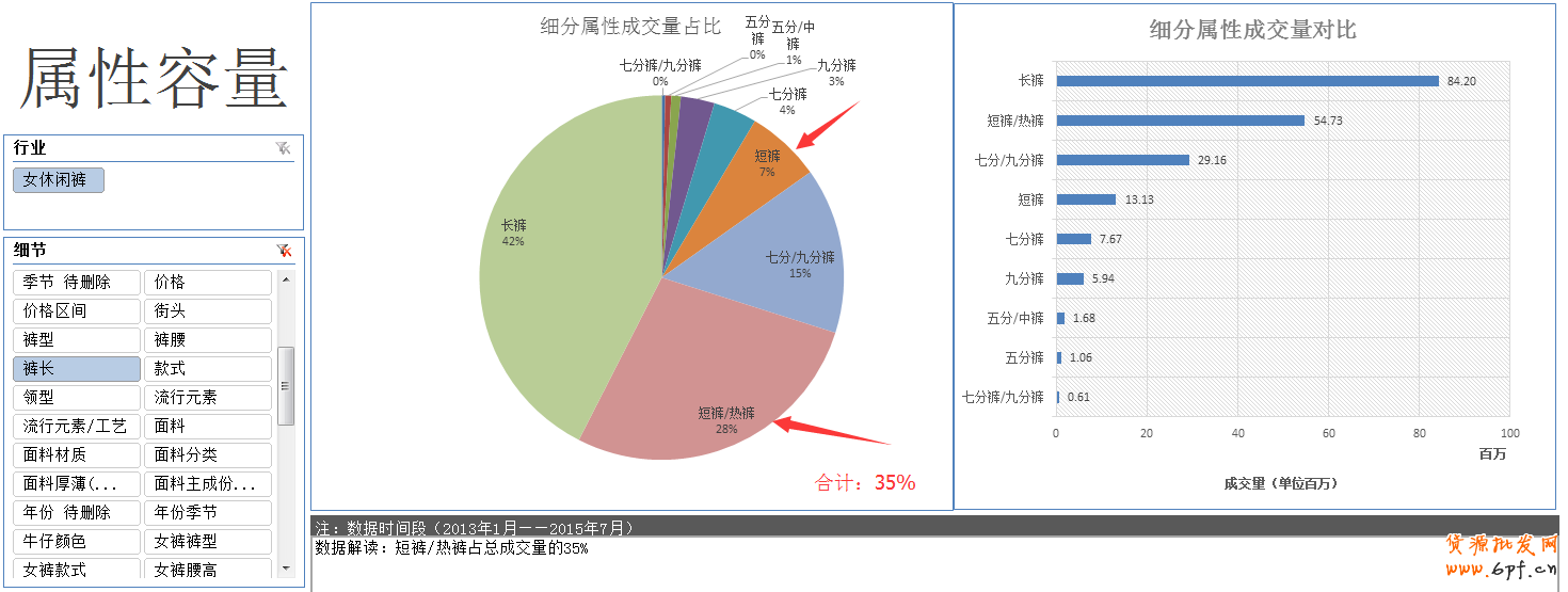 淘寶數(shù)據(jù)