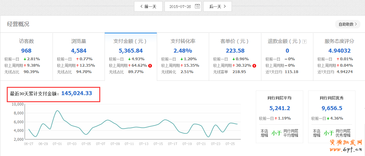 淘寶數(shù)據(jù)