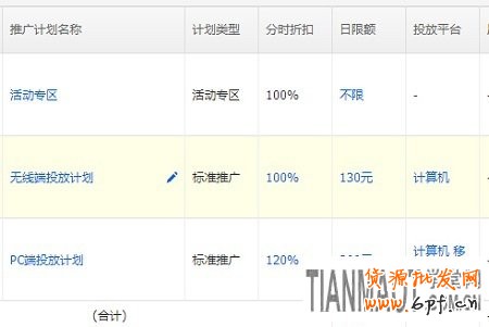 淘寶直通車推廣的基礎(chǔ)知識(shí)非常重要