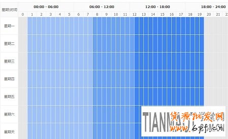 淘寶直通車推廣的基礎(chǔ)知識(shí)非常重要
