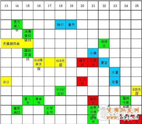 一年的節假日營銷活動計劃 2