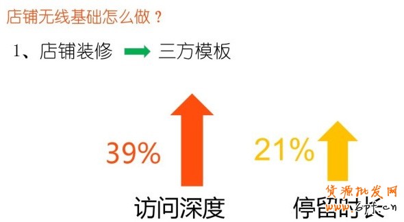手機(jī)淘寶店鋪裝修