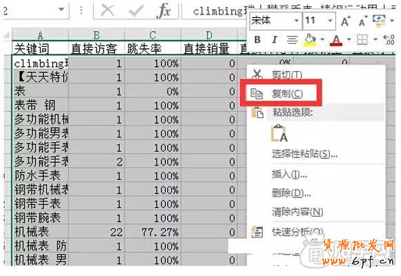 標題優化,還得學會如何配合補單？5