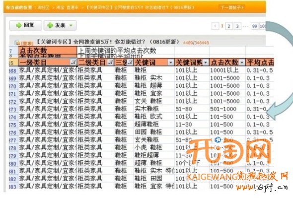 淘寶直通車關鍵詞