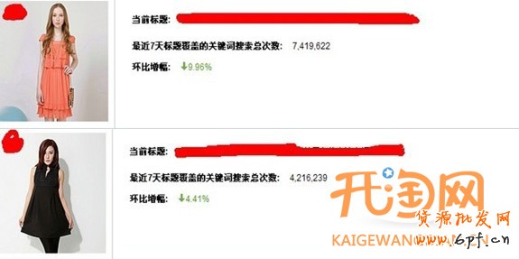 如何獲得免費流量