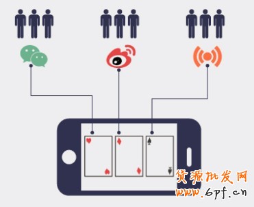 碎片化營(yíng)銷