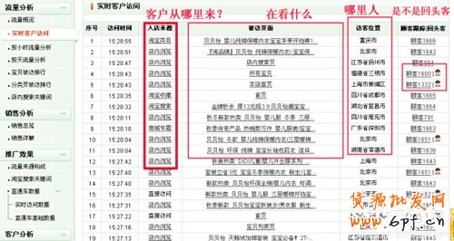 誰再你的店鋪里