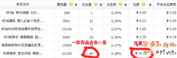 拍拍直通車案例5