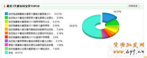 　三步曲打造爆款　讓你流量翻三倍1