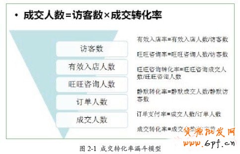 如何計算成交轉(zhuǎn)化率